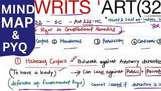 WRITS ART 32 mind map and pyq ✅🔥💀⚡️ polity 🚨 m Laxmikant upsc uppsc [upl. by Ilam]