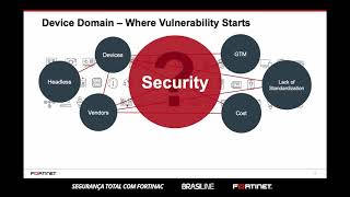 Webinar Segurança Total com FortiNAC  Brasiline Fortinet [upl. by Htieh]