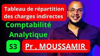 Comptabilité Analytique La répartition des charges indirectes  Pr MOUSSAMIR  RIFKI ACADEMY [upl. by Aicina]