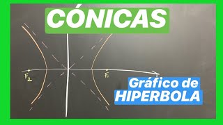 Como graficar una HIPERBOLA dada su ecuación ordinaria  CÓNICAS [upl. by Nyltyak]