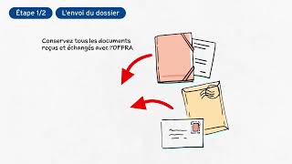 2 Traitement du dossier par lOfpra [upl. by Nolasba]