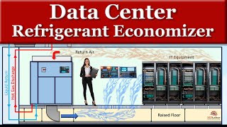 Data Center Refrigerant Economizer [upl. by Iclehc]