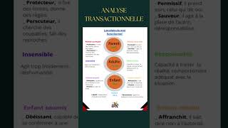 Analyse transactionnelle Eric Berne [upl. by Nnylassej]