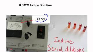 Colorimeter 1 Kinetics Study  Propanone  Iodine with HCl Catalyst [upl. by Ennovahc582]