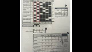 puntuaciones crudas a escalares [upl. by Beaulieu]