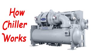 Working principle of a chiller  how chiller works  HVAC 03 [upl. by Rheingold605]