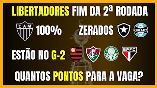 LIBERTADORES  Quantos PONTOS para a VAGA  Balanço dos BRASILEIROS [upl. by Lusar312]