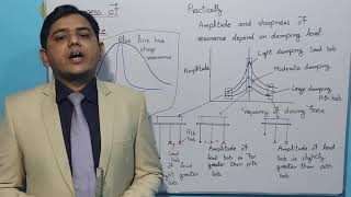 Sharpness of resonance  sharpness of resonance in UrduHindi  1st year physics  711 topic [upl. by Charlet]