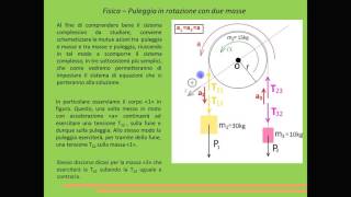 Fisica  Puleggia senza attrito con due masse sospese [upl. by Ellerol275]