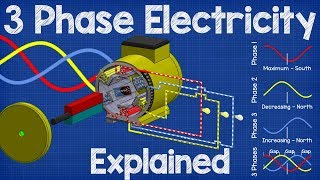 How Three Phase Electricity works  The basics explained [upl. by Son190]