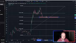 Shadow Token SHDW Solana Coin Crypto Price Prediction and Technical Analysis Today 2024 [upl. by Manny228]