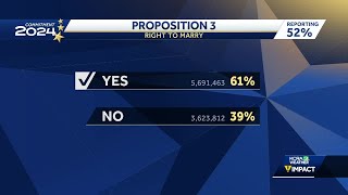 California Election Results  Where the 10 propositions stand [upl. by Meingolda790]