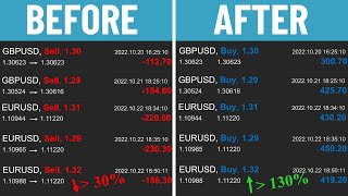 What are the best pairs to trade in forex sessions amp correlation [upl. by Cody]