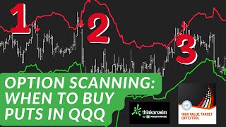 Thinkorswim Trading Strategies BUY and SELL Signals optionstrading [upl. by Annaert673]