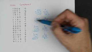 Twos complement Negative numbers in binary [upl. by Okoyik]