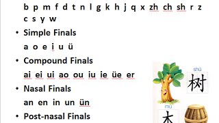 Chinese pronunciation Pinyin Lesson 1 [upl. by Okuy]