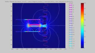 Inductive sensor magnetic field simulation [upl. by Pironi]