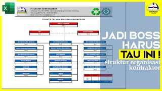 STRUKTUR ORGANISASI KONTRAKTOR  PERUSAHAAN KONSTRUKSI 2023 [upl. by Aihtnyc]