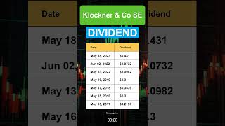 KLKNF Klöckner amp Co SE dividend history [upl. by Geffner]