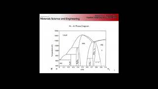 MSE 5441  11272017 Nickel Superalloys Part 1 [upl. by Adnahcal]