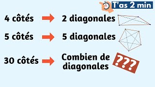 Combien de diagonales a un polygone à 30 côtés [upl. by Mabelle]