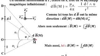 Loi de Biot et Savart [upl. by Hamian]