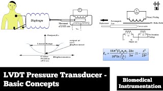 LVDT Pressure Transducer  Biomedical Pressure Measurement  Biomedical Instrumentation [upl. by Michella]