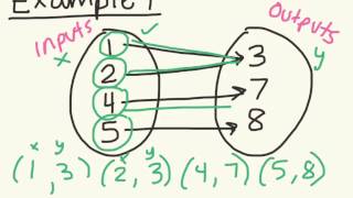 Mapping functions [upl. by Chancellor650]