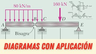 APLICACIÓN BeamDesign para DIAGRAMAS DE VIGAS  LIBRO  SOLUCIONARIO MECÁNICA MATERIALES BEER 6ª Ed [upl. by Esli]