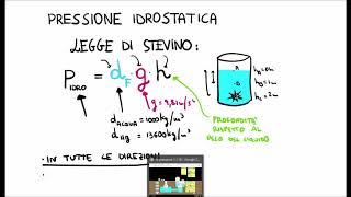 La Legge di Stevino Pressione Idrostatica [upl. by Ngo]