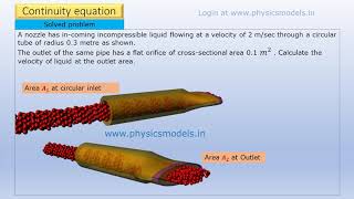 Physics made easyFluids Continuity equation Bernoullis equation Poiseuilles Law Solved Problem [upl. by Drahcir]