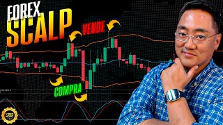 SETUP SCALPING TRADE PARA OPERAR MERCADOS INTERNACIONAIS FOREX [upl. by Lledor262]