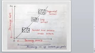 Diagenesis process of Sedimentary Rocks [upl. by Edwine628]