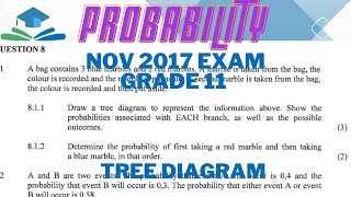 PROBABILITY GRADE 11 TREE DIAGRAM EXAM NOV 2017 [upl. by Henden667]