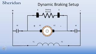 Dynamic Braking Animated [upl. by Egroeg]