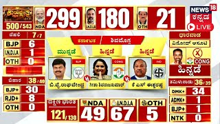 LIVE Lok Sabha Election 2024 Counting Day Result LIVE  Karnataka MP Election Result  N18ER [upl. by Hurff]