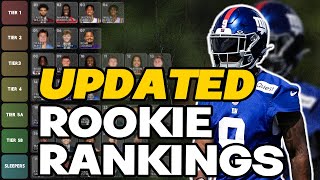 2024 Dynasty Rookie Rankings Risers  Fallers [upl. by Lilak390]