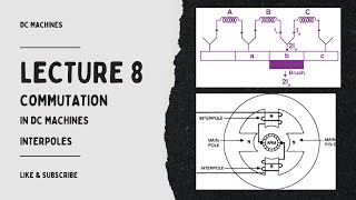 Lecture 8 Commutation in DC machines  Sparking due to poor commutation [upl. by Lorena]