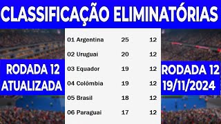 TABELA DA ELIMINATÓRIAS DA COPA MUNDO 2026  CLASSIFICAÇÃO DA ELIMINATÓRIAS COPA  12 RODADA [upl. by Deirdra]