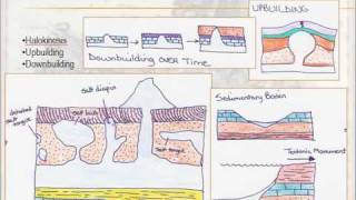 Structural Geology  Lesson 1  Part 3 of 4 [upl. by Topper]