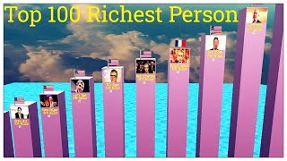 Top 100 Richest Person in The World 2024 [upl. by Ecinnej]