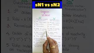 📢 Comparison of sN1 and sN2 🔥🔥🔥 shorts neet iit education organic [upl. by Namijneb645]