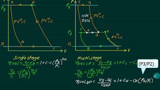 Multistage compressor 2 [upl. by Liv]