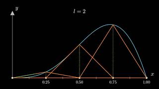 Adaptive Hierarchical Linear Spline Approximation [upl. by Anahoj]