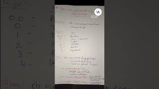 laryngoscope PART 2 education kgmunursingofficerexamdate2023 science [upl. by Ellehcram39]