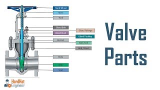 Different Parts of Valve  Learn 7 Most important Components of Valve [upl. by Teryl830]