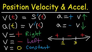 Calculus  Position Average Velocity Acceleration  Distance amp Displacement  Derivatives amp Limits [upl. by Keyser]