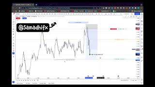 Forex Intraday  Scalping EU  06Jan2022 [upl. by Mairim808]