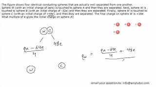 The figure shows four identical conducting spheres that are actually [upl. by Schellens]