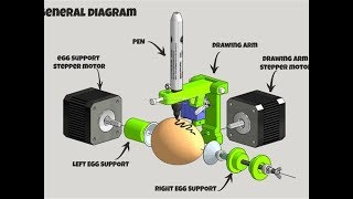 LY eggdraw eggbot Eggdrawing robot draw machine Spheres drawing machine [upl. by Uolyram]